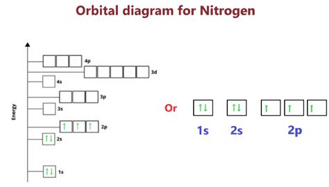 orbital notation for nitrogen|orbital notation calculator.